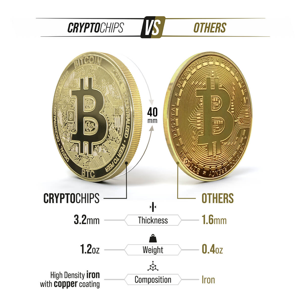 Bitcoin Cash